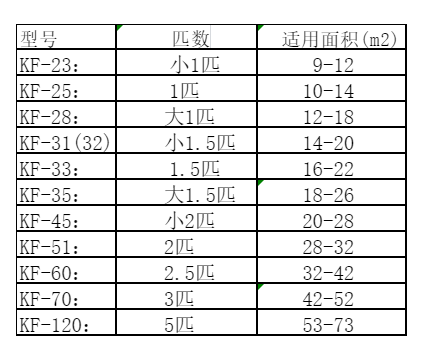 月湖空调维修